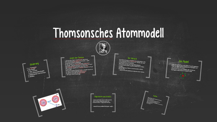 Thomsonsches Atommodell by on Prezi