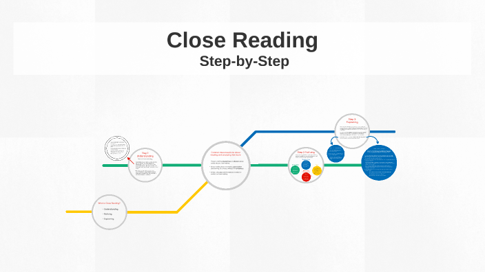 Close Reading: Step-by-Step by Amanda Batarseh on Prezi