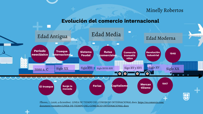 Evolución Del Comercio Internacional By Minelly Robertos On Prezi 1476