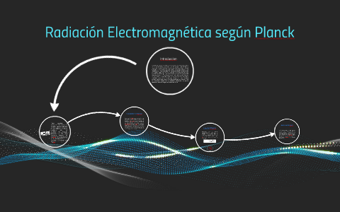 orden de energía de radiación electromagnética