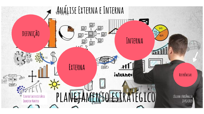Análise interna e externa by Líllian Santos on Prezi