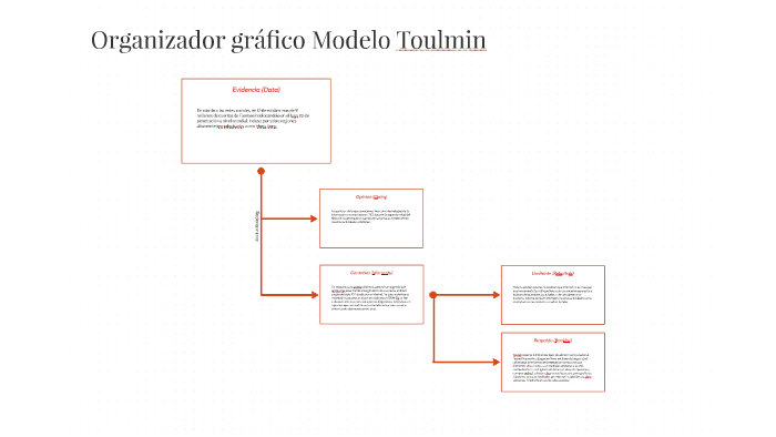 Organizador gráfico Modelo Toulmin by Arturo Enllanche on Prezi Next