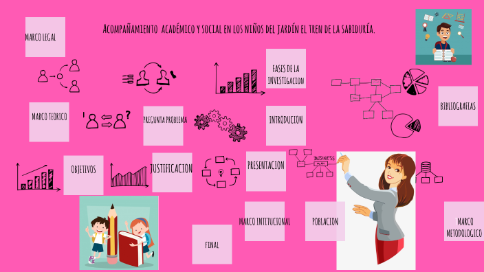 PROYECTO DE GRADO by Dayann Alexandra LOPEZ RUIZ on Prezi