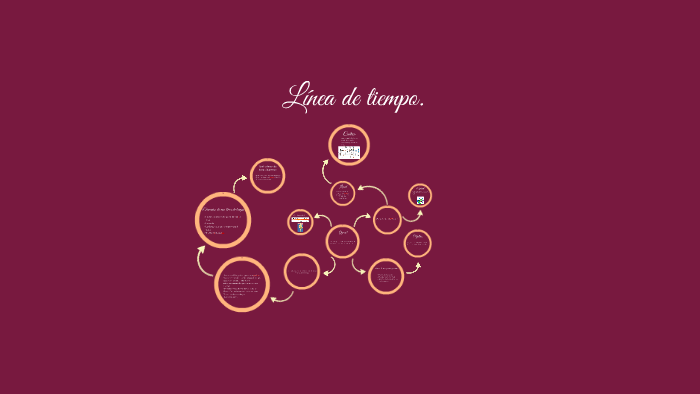 Linea de tiempo. by Juan David Calle Lara on Prezi
