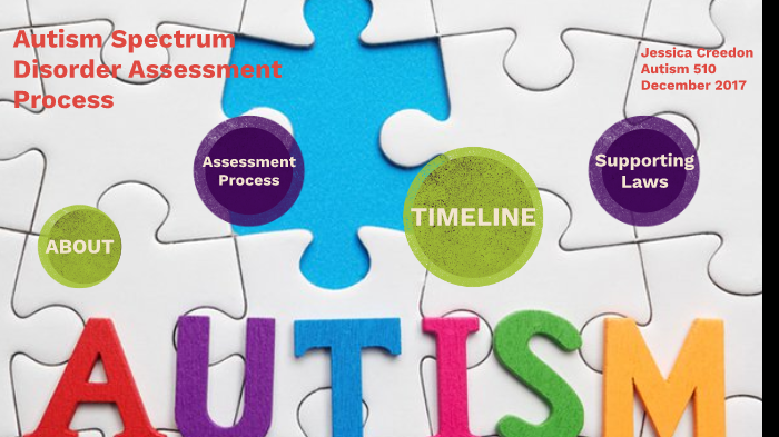 Autism Spectrum Disorder Assessment Process By Jessica Creedon On Prezi