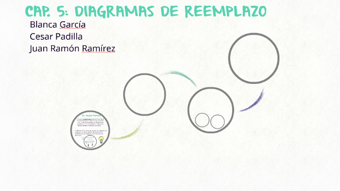CAP. 5: DIAGRAMAS DE REEMPLAZO by blanca garcia