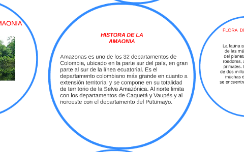 LA AMAZONIA by james guzman on Prezi