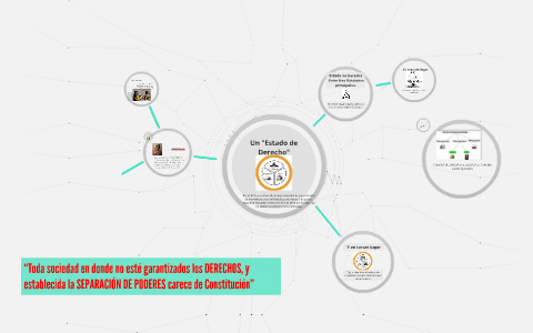 Separación de Poderes by saidy coronado on Prezi