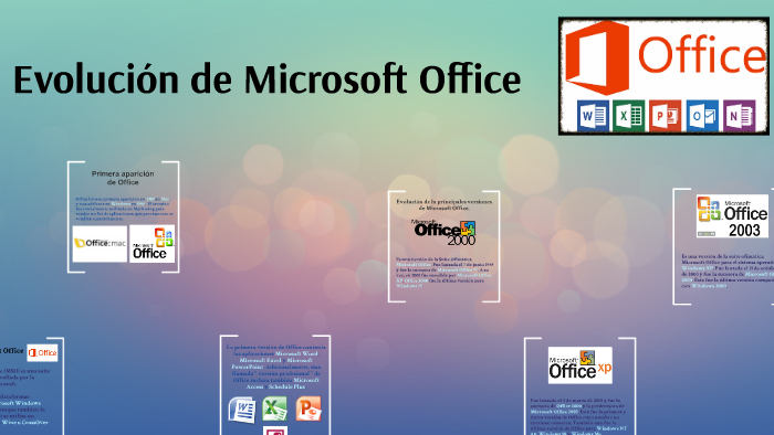 Historia de Microsoft Office by Cristian Hernandez on Prezi Next