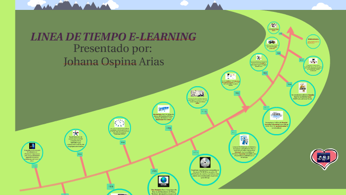 LINEA DE TIEMPO E-LEARNING By Johana Ospina Arias