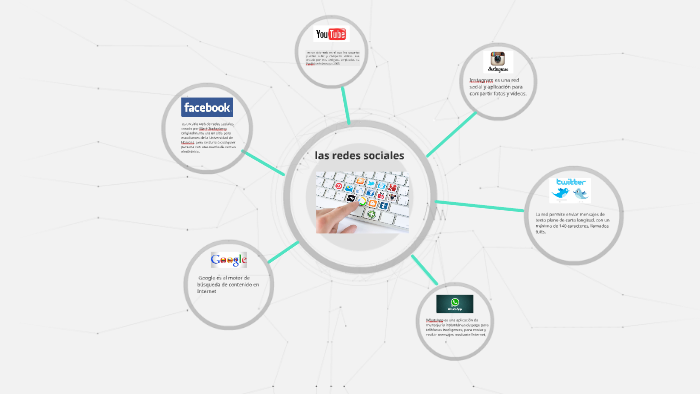las redes sociales by miguel anjel rojas dominguez on Prezi