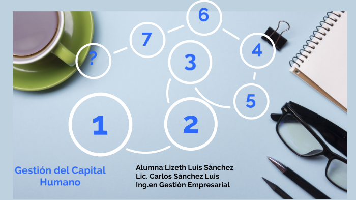Gestión De Capital Humano by Luis Sanchez on Prezi