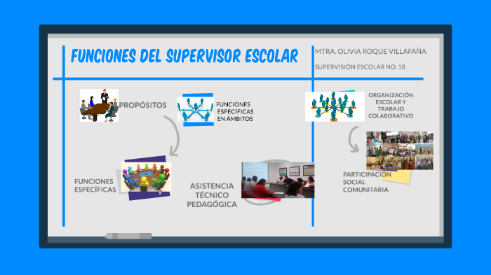 Funciones Del Supervisor Escolar By Olis Rv On Prezi 4793