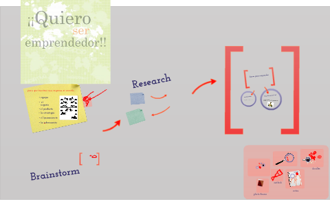 Quiero ser emprendedor. by juani alvarez gonzalez on Prezi