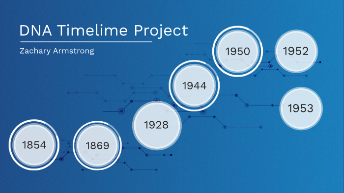 DNA Timeline Project by Zachary armstrong on Prezi