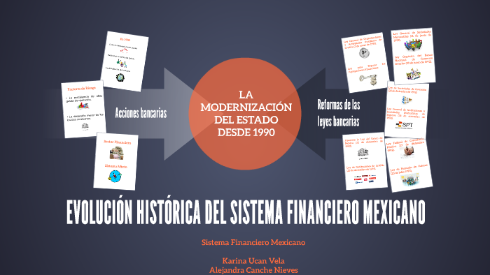 Linea Del Tiempo Sistema Financiero Mexicano Youtube Porn Sex Picture 8667