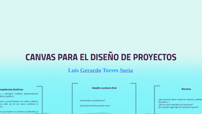 Canvas Para El DiseÑo De Proyectos By Juan Camaney Fox On Prezi 4415