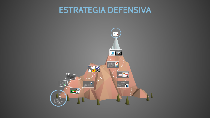 Estrategias Defensivas By John Guevara On Prezi