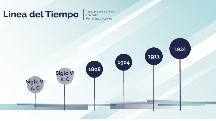 Linea del Tiempo Sobre la Materia by Joaquin DIAZ DE VIVAR on Prezi