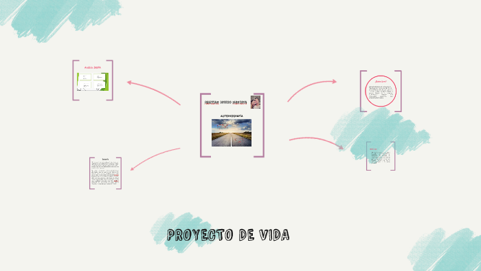 Proyecto de Vida by Anny Geraldine Becerra Garcia on Prezi