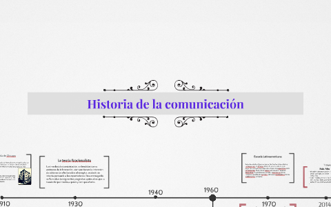 Historia de la comunicación by Diego Andres Caicedo on Prezi