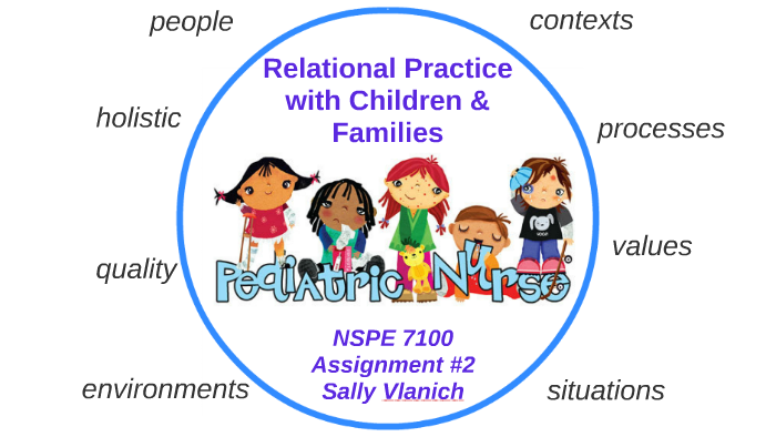 Relational Practice with Children and Families by Sally Vlanich on Prezi