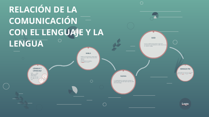 RELACIÓN DE LA COMUNICACIÓN by gabriel yepez
