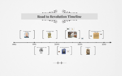 Road to Revolution Timeline by