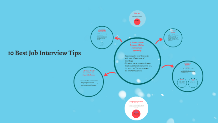 10 Best Job Interview Tips by Alejandro Sanchez on Prezi