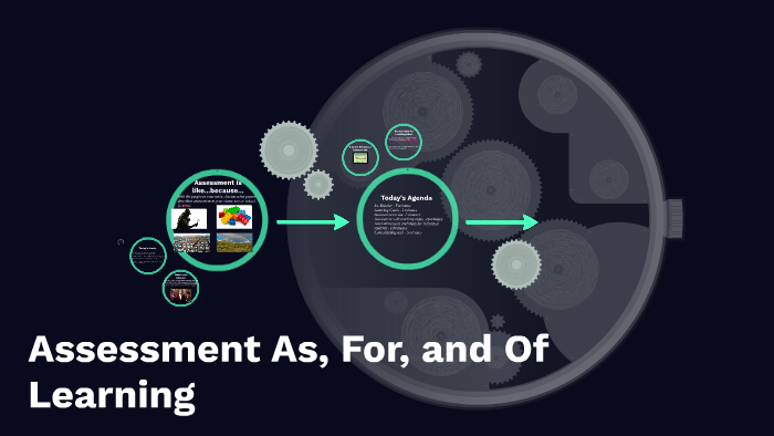 Assessment As, For, and Of Learning by sarah emmett on Prezi