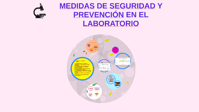 MEDIDAS DE SEGURIDAD EN EL LABORATORIO by Daniel Rodriguez on Prezi