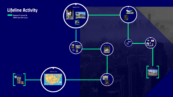 Lifeline Activity by Johanna Carazo on Prezi