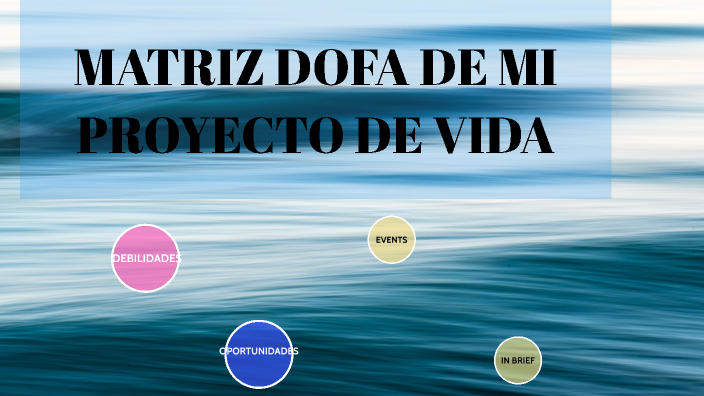 MATRIZ DOFA DE MI PROYECTO DE VIDA by Andrea Paez on Prezi