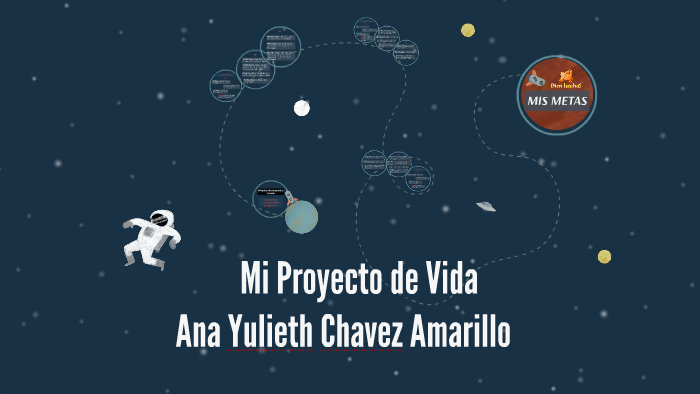 Mi Proyecto de Vida by Ana Yulieth Chavez on Prezi