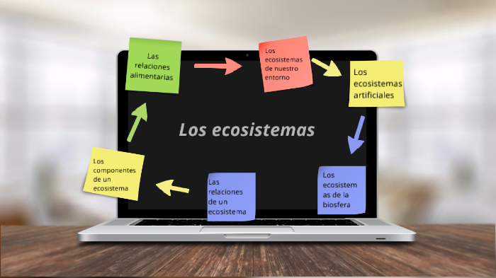 Naturales los ecosistemas by Irene Berián Martínez on Prezi