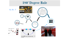 180 Rule In Film And Broadcast By Willie Viruet