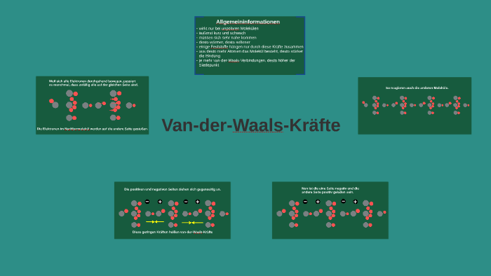 Van-der-Waals-Kräfte by on Prezi