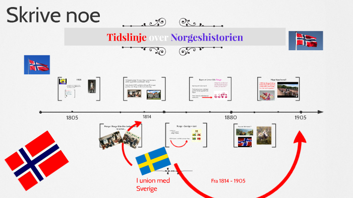 Norges Historie Tidslinje () Norges Historie Tidslinje