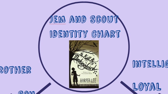 Identity Chart For Scout