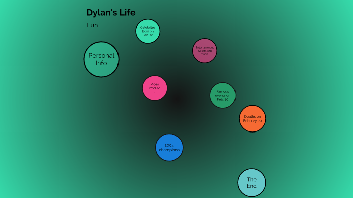 Dylan's prezi presentation by Dylan Sjong on Prezi