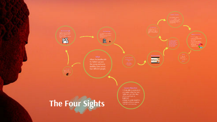 The Four Sights Buddhism by Emily Currie on Prezi