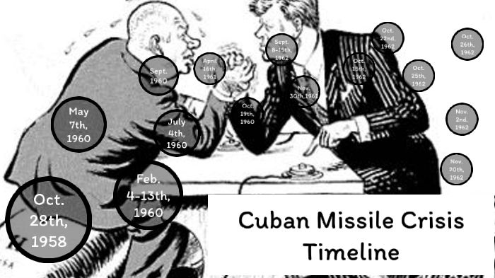 Cuban Missile Crisis Timeline by Kyla Hopper on Prezi