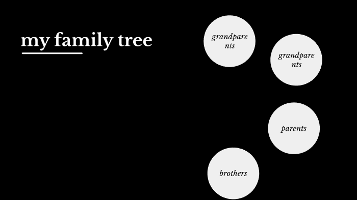 my family tree by axel fernandez on Prezi
