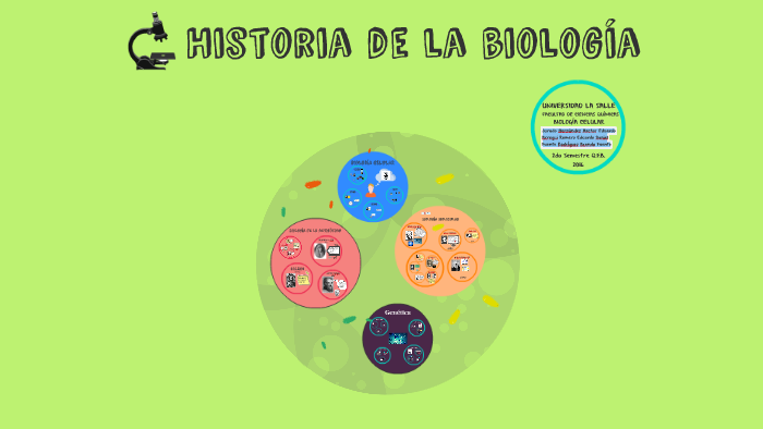 Linea del Tiempo Historía de la Biología by Hector Jurado on Prezi Next