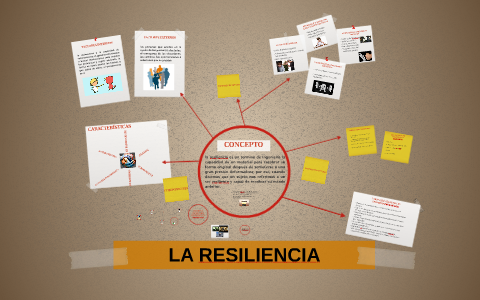 LA RESILIENCIA by camilo hincapie on Prezi