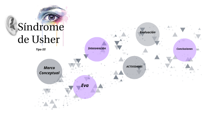 Sindrome De Usher By Eva Bases On Prezi 