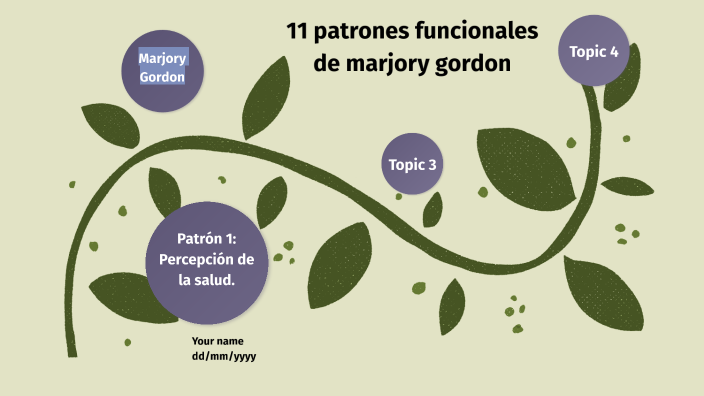 PATRONES FUNCIONALES DE MARJORY GORDON. by Lizbeth Frias on Prezi