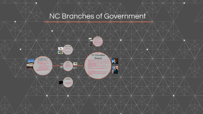 NC Branches of Government by Carrie Boone on Prezi