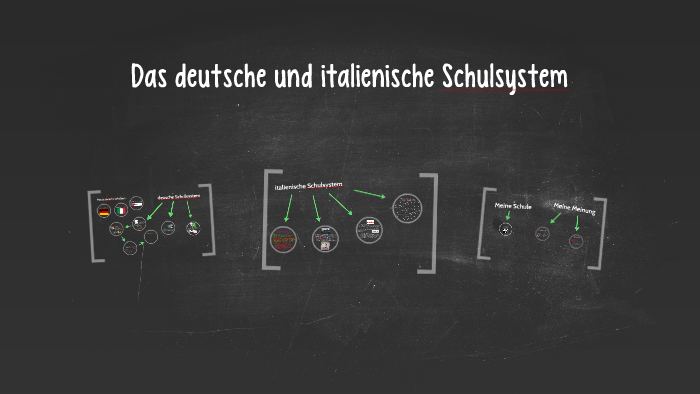 Das Deutsche Und Italienische Schulsystem By Marco De Stefani