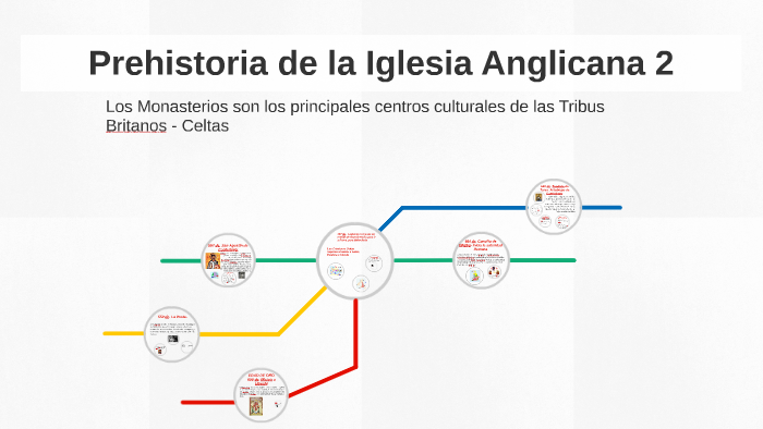 Prehistoria de la Iglesia Anglicana 2 by Yrvin Martinez on Prezi Next Prehistoria de la Iglesia Anglicana 2 by Yrvin Martinez on Prezi Next